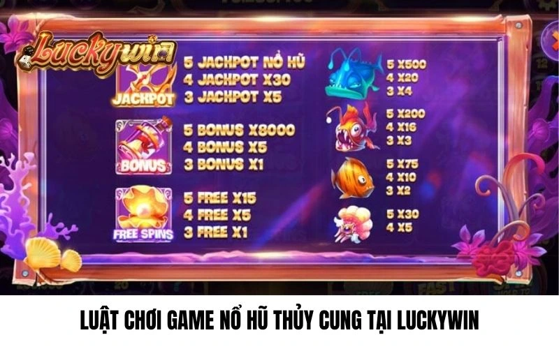 Luật chơi game Nổ Hũ Thủy Cung tại Luckywin